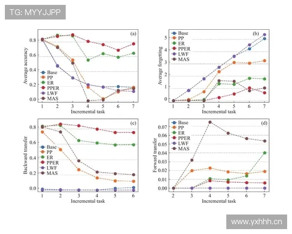 在防守体系下皮克与马赛尔分散驱动策略出现转移趋势