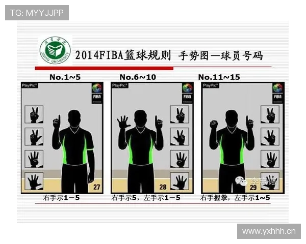 如何看懂裁判手势？篮球规则中你必须知道的信号解读