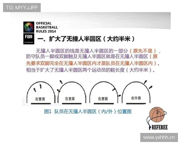 深度解析篮球界外球规则中的具体执行要求