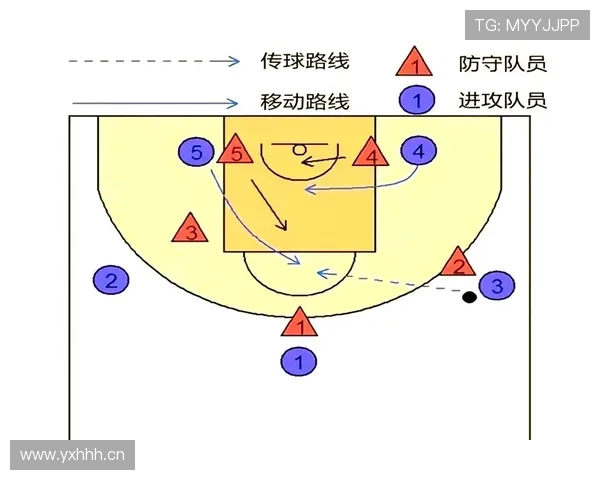篮球规则解析:非法掩护的判定依据与处罚 篮球规则解析:非法掩护的判定依据与处罚