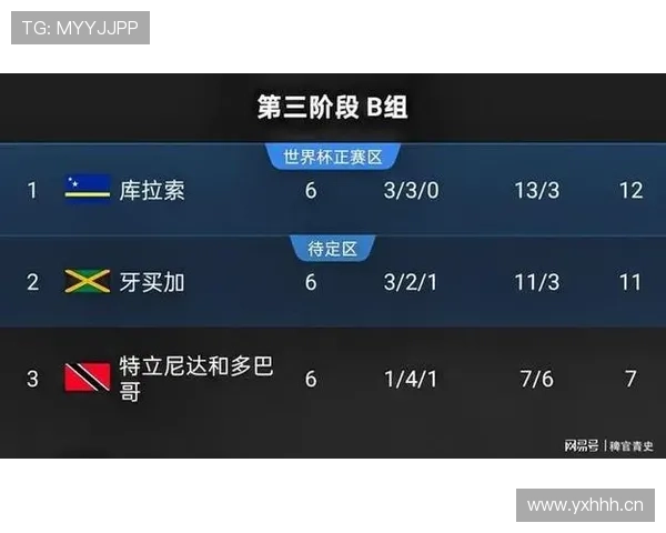 库拉索冲击2026世界杯前景：赛程、对手与出线形势分析