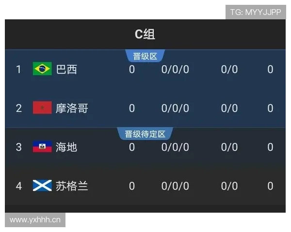 世界杯C组苏格兰晋级机会分析 世界杯C组苏格兰晋级机会分析