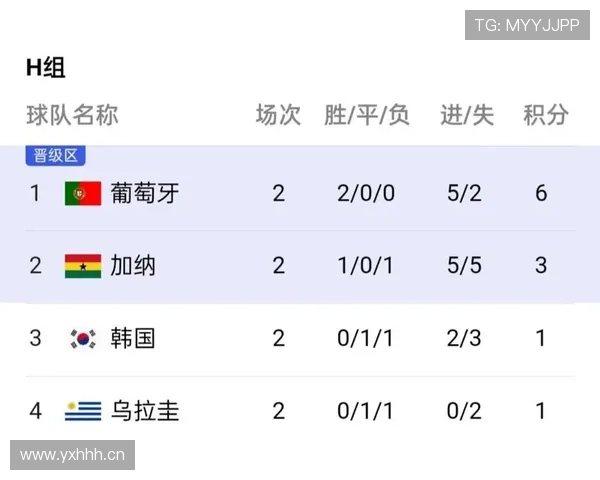 世界杯H组出线形势全面分析